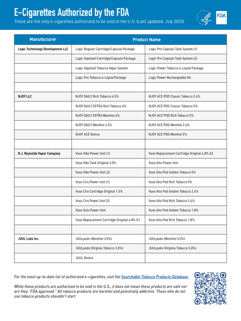 FDA Authorized E-Cigarettes List 2025 | PDF | Consumer Electronics | Habits