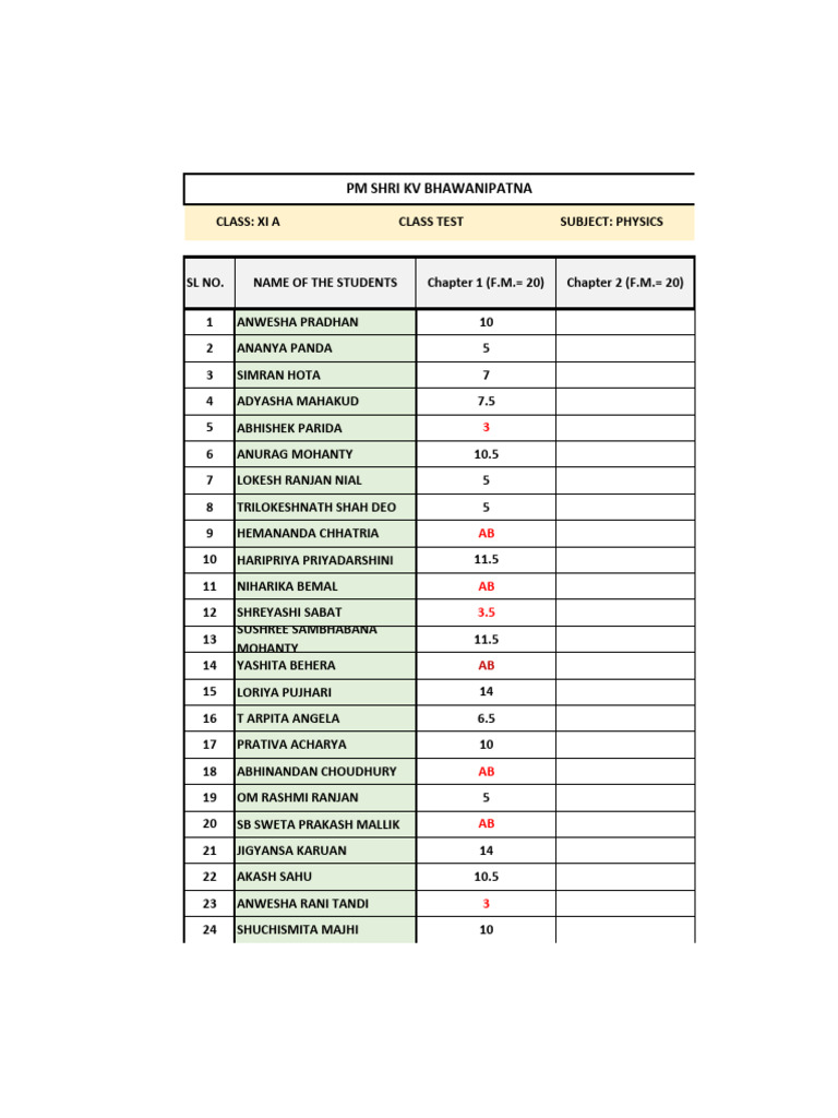 Class XI A Physics Test Results | PDF