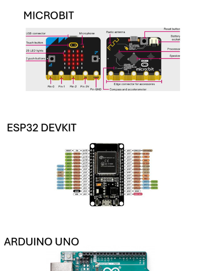 Comparativa de Microcontroladores 2023 | PDF | Arduino | Circuito integrado