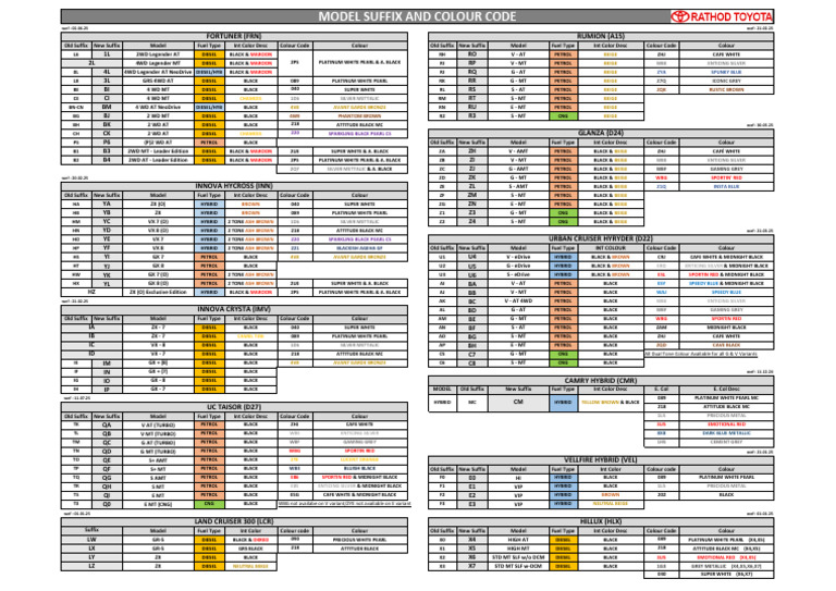 Hyryder Model Suffix and Color Codes | PDF | Land Vehicles | Cars Of ...