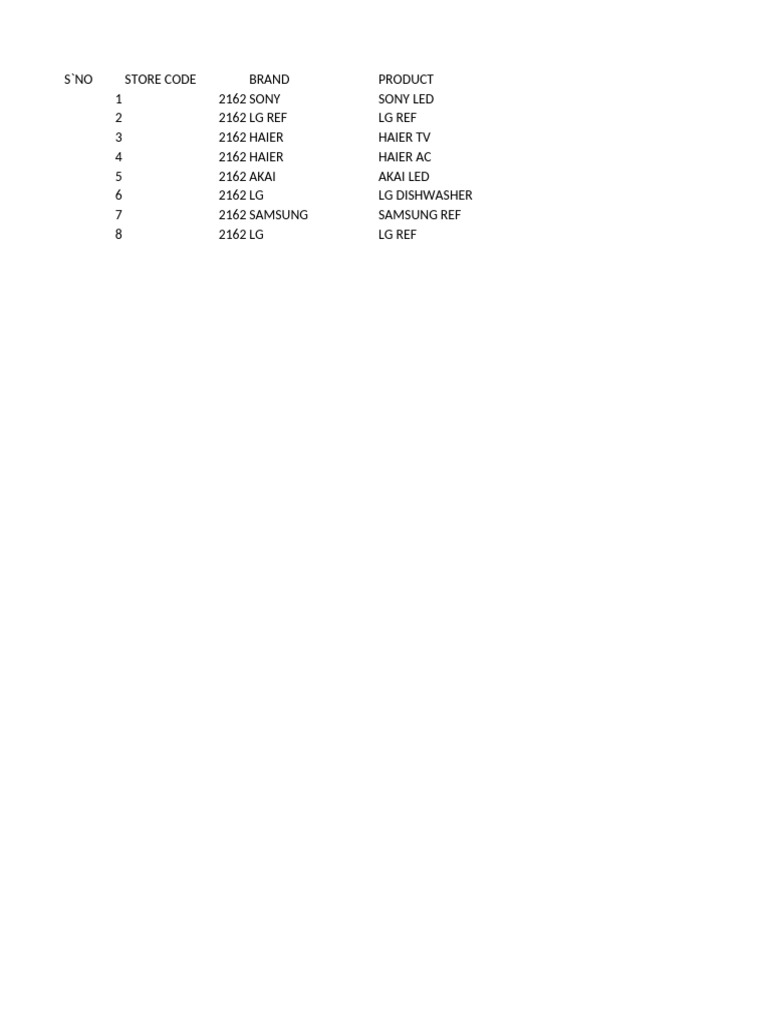 Defective Product Complaints Summary | PDF