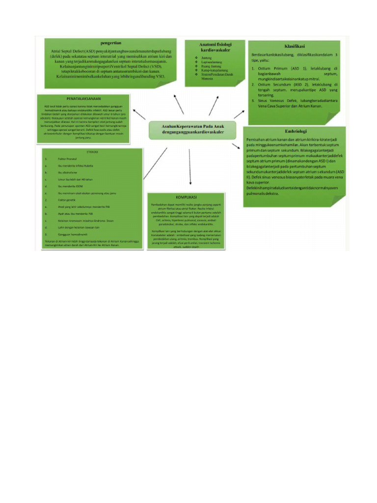 ASD DAN VSD | PDF