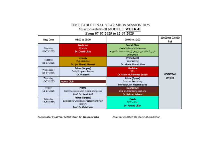 Final Year Mbbs Renal Module | PDF | Nephrology | Medicine