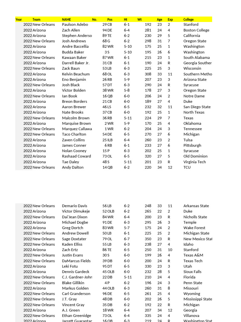 Group List Batch 2024-26 PGDM-IBM (1) (1) | PDF | Ohio State Buckeyes ...