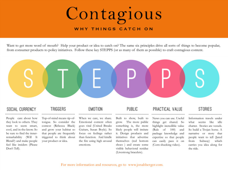 Contagious Framework STEPPS Hotheet | PDF