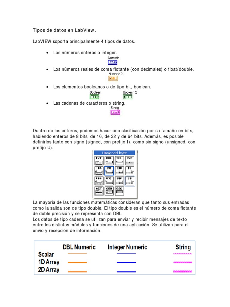 Tipos de Datos en Labview | PDF