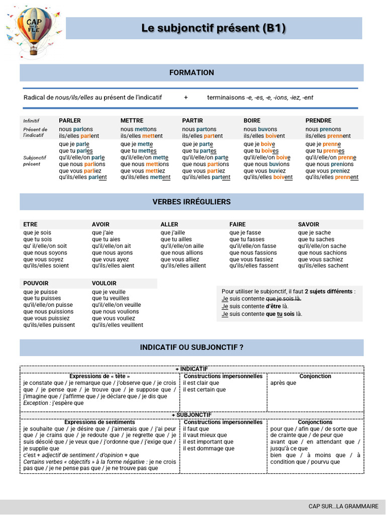 Subjonctif : Conjugaison et usages | PDF | Typologie linguistique ...