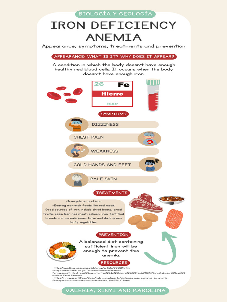 Iron Deficiency Anemia Symptoms & Treatment | PDF