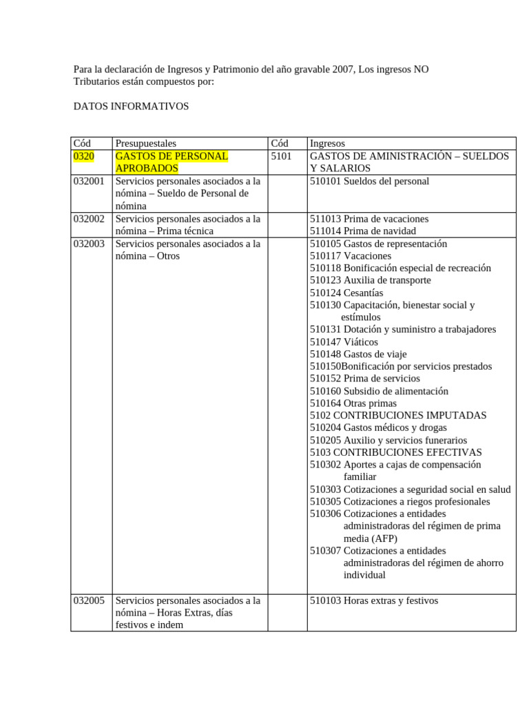 Ingresos y Gastos Tributarios 2007 | PDF | Salario | Economias