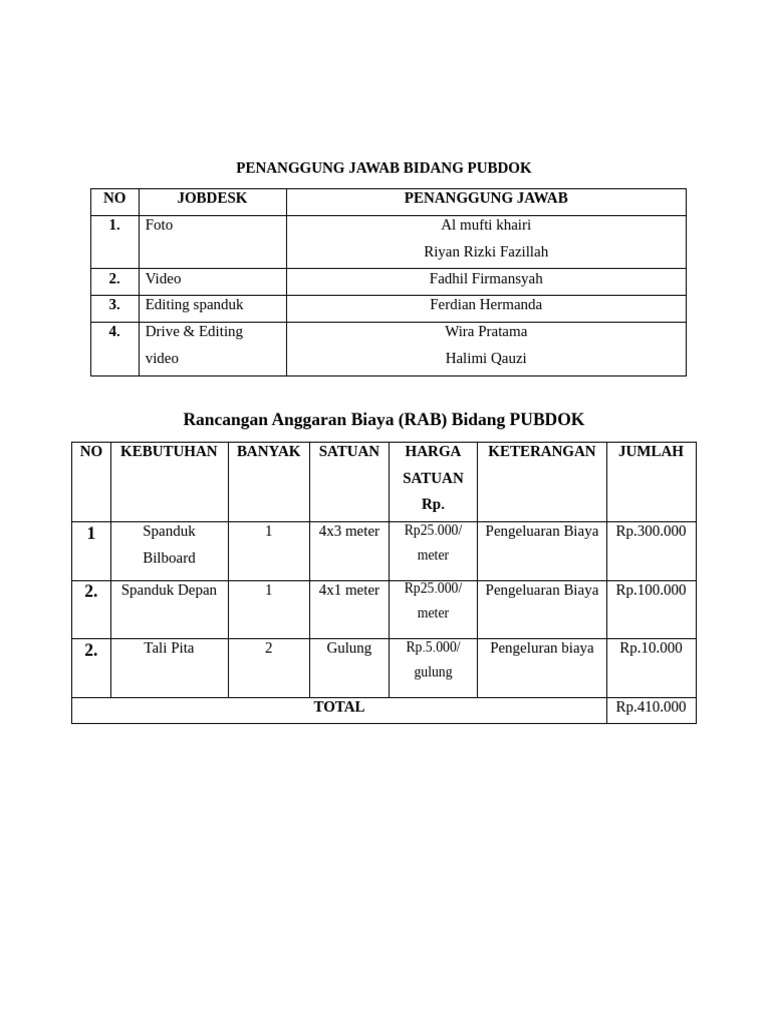 RAB Bidang PUBDOK dan Penanggung Jawab | PDF