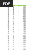 Sample Sales Data CSV Overview | PDF