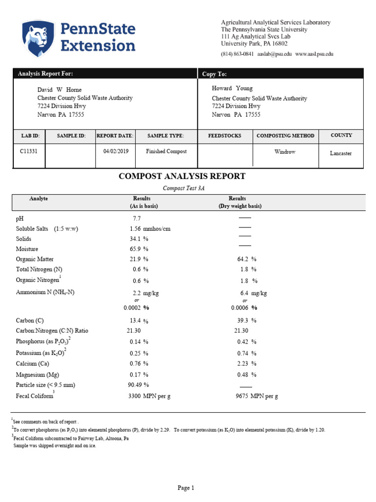 Comprehensive Compost Analysis Report | PDF | Compost | Soil