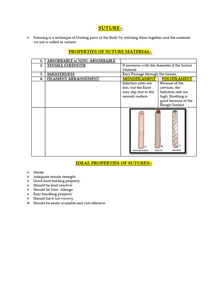 Overview of Suture Materials | PDF | Surgical Suture | Surgery