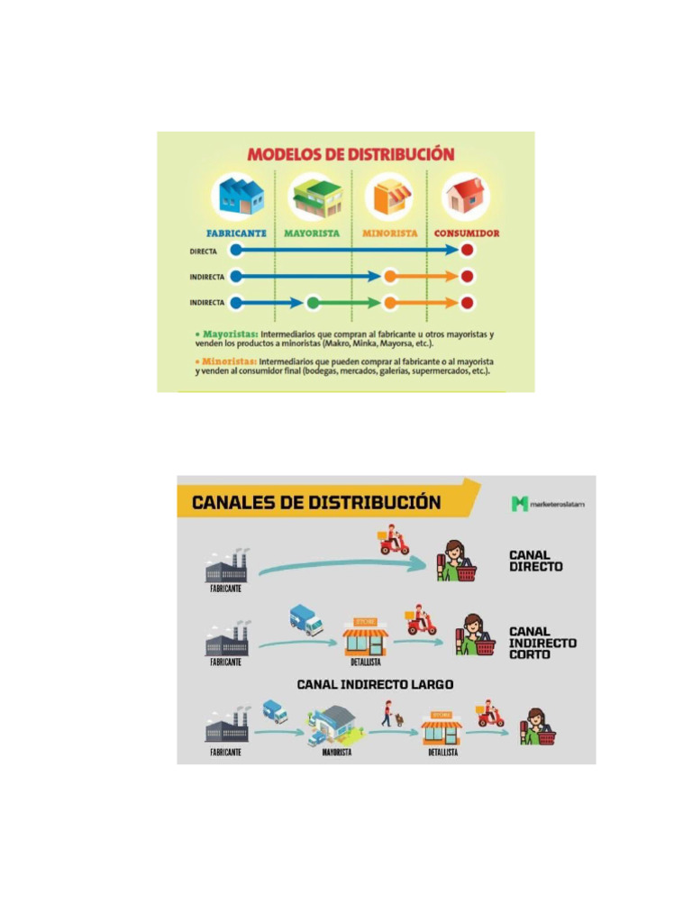 Canales de Distribucion | PDF