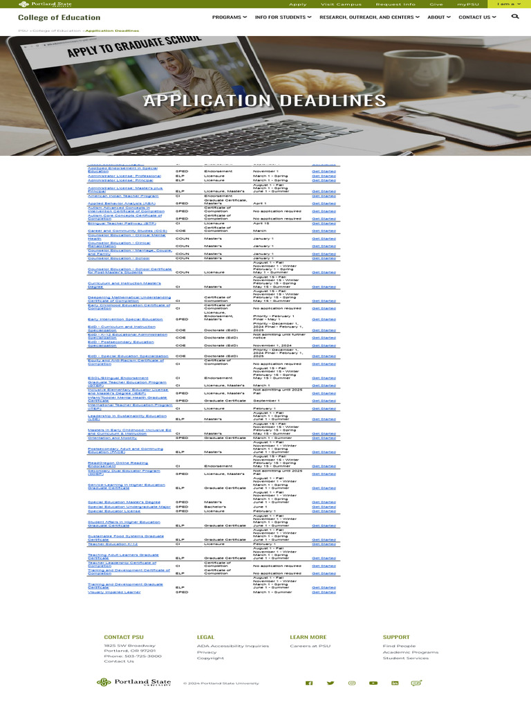 PSU Graduate Application Deadlines | PDF | Learning