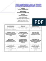 Carta Organisasi Sukan Permainan 2012