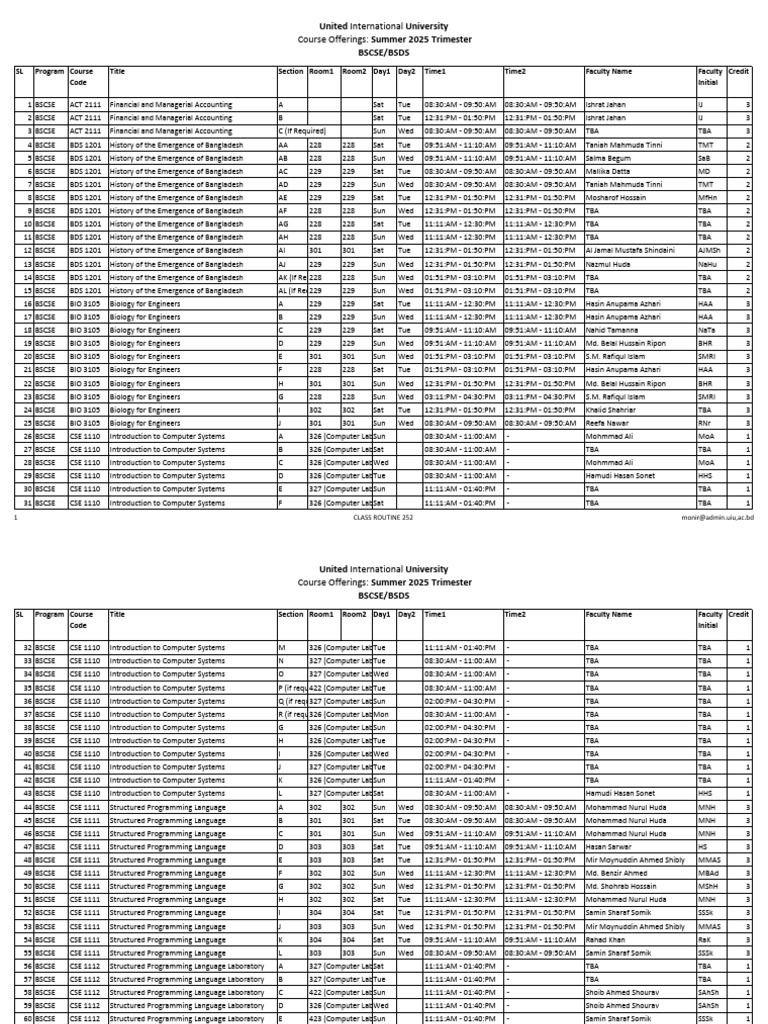 Summer 2025 Course Schedule UIU | PDF | Computing | Computer Programming