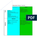 Swot Tabela