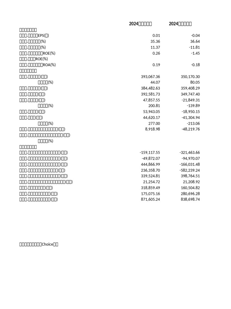 财务摘要单季度(102381822 IB) | PDF