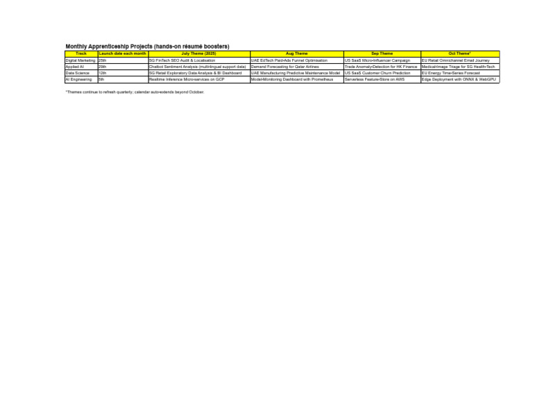 Monthly Apprenticeship Project Themes | PDF