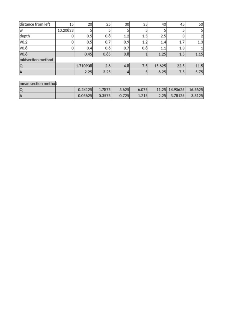 Distance and Depth Measurement Data | PDF