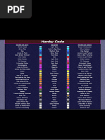 Understanding the Hanky Code | PDF | Dominance And Submission | Sexuality