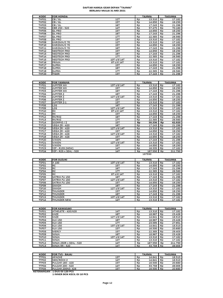 Gear Depan Tajima & Taguma | PDF