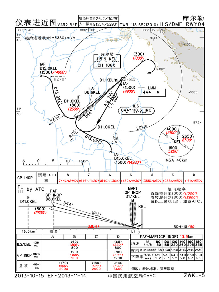 ZWKL 5P | PDF