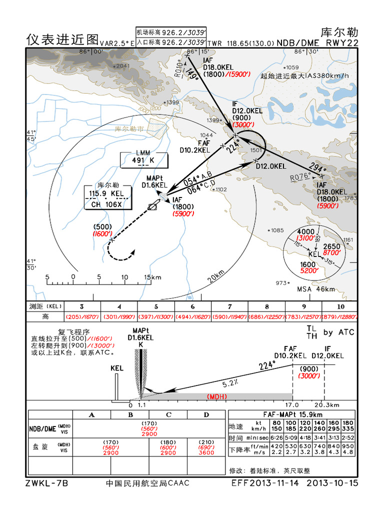 ZWKL 7BP | PDF