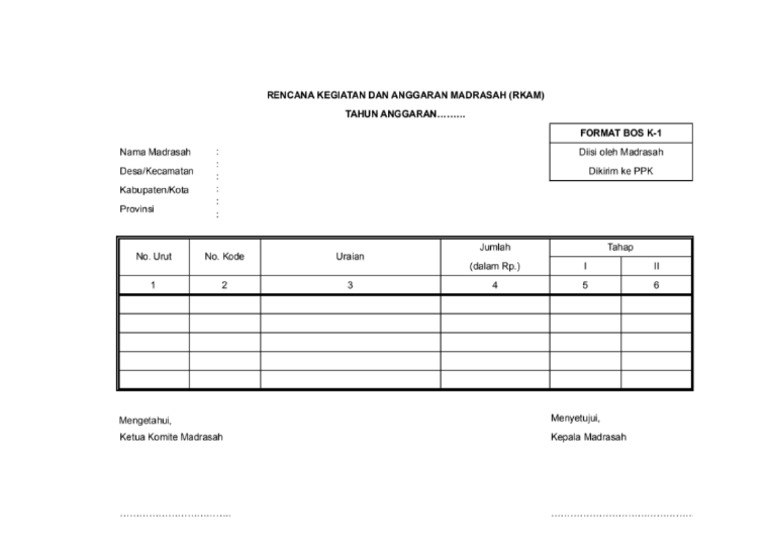 Rencana Penggunaan Dana Atau Rencana Kerja Dan Anggaran Madrasah (RKAM ...