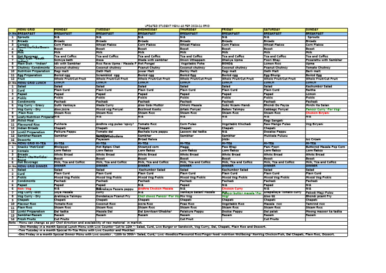 2023-24 Student Menu Overview | PDF | Indian Cuisine | Chutney