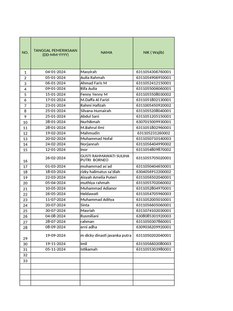 Data Pasien DBD dan Hasil Pemeriksaan | PDF