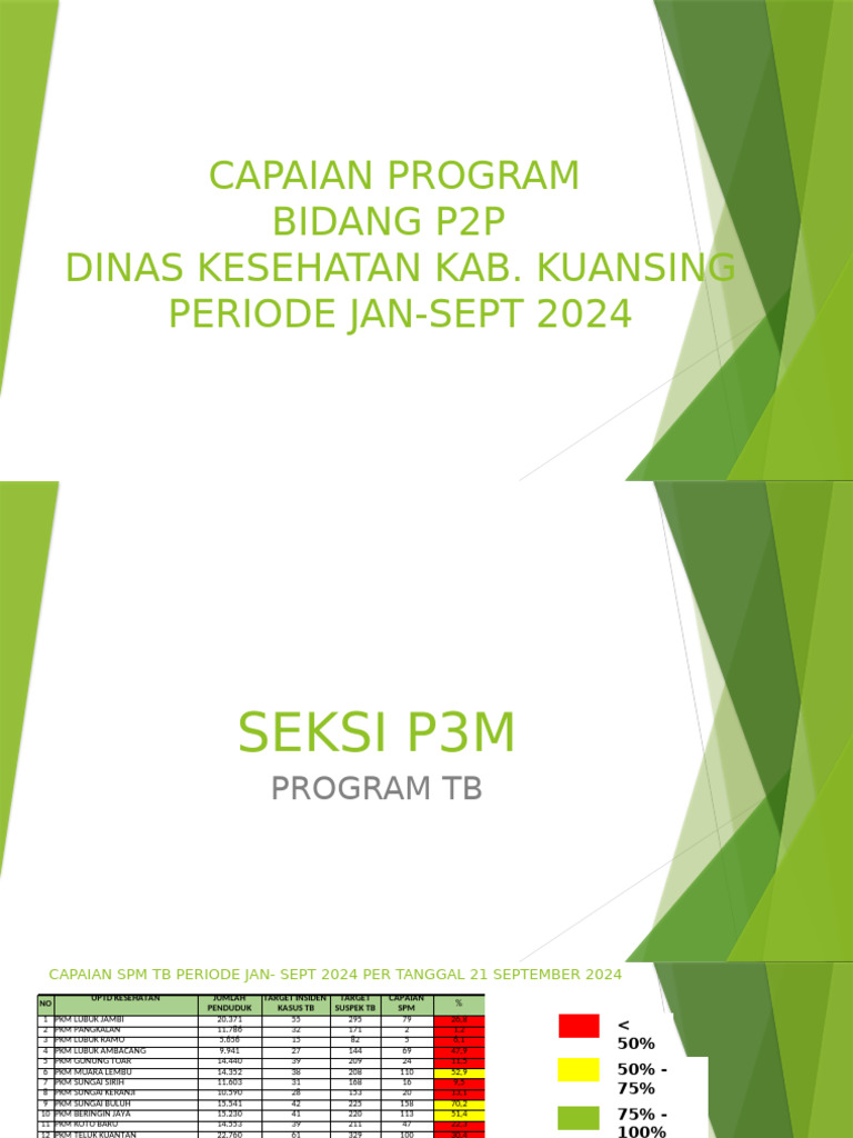 Capaian Program p2p Jan-Sep 2024 (1) .PPTX Oke | PDF