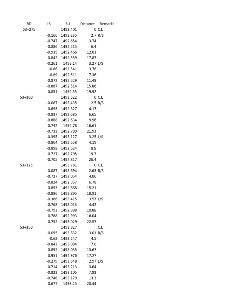 Level Book PDF | PDF