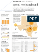 0416BUS Econsnapshot