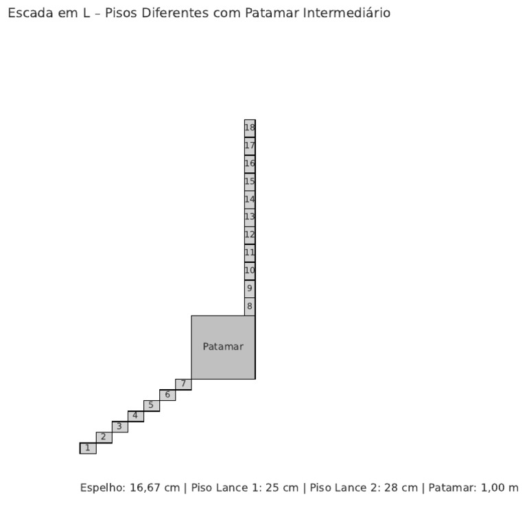 Escada em L com Patamar Intermediário | PDF