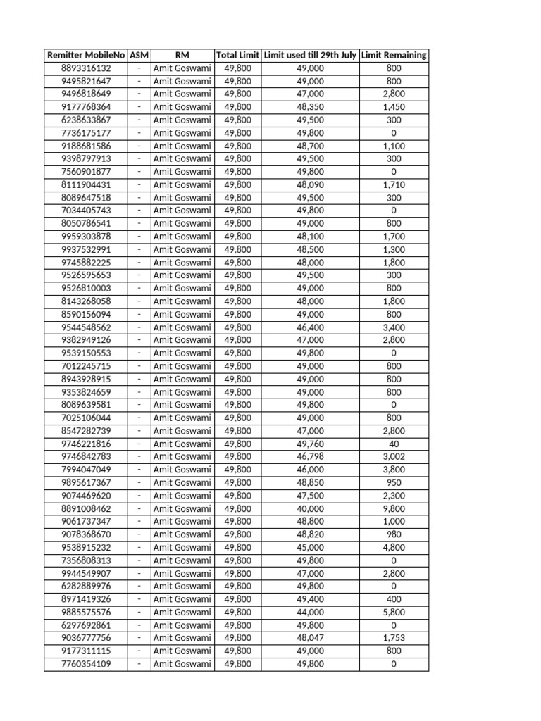 Remitter Mobile Number Limits | PDF
