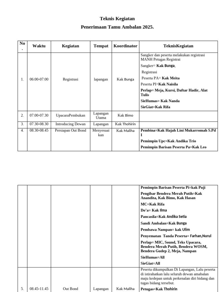 Teknis Kegiatan PTA 2025 | PDF