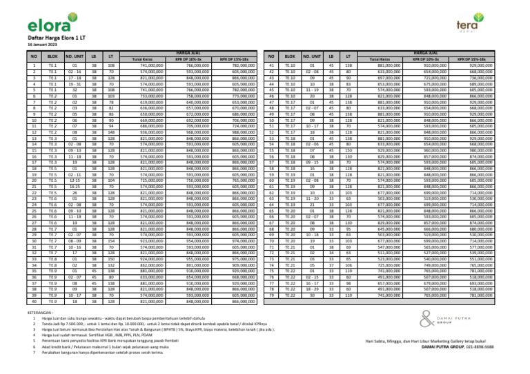 Pricelist Elora 1Lt 160123 | PDF
