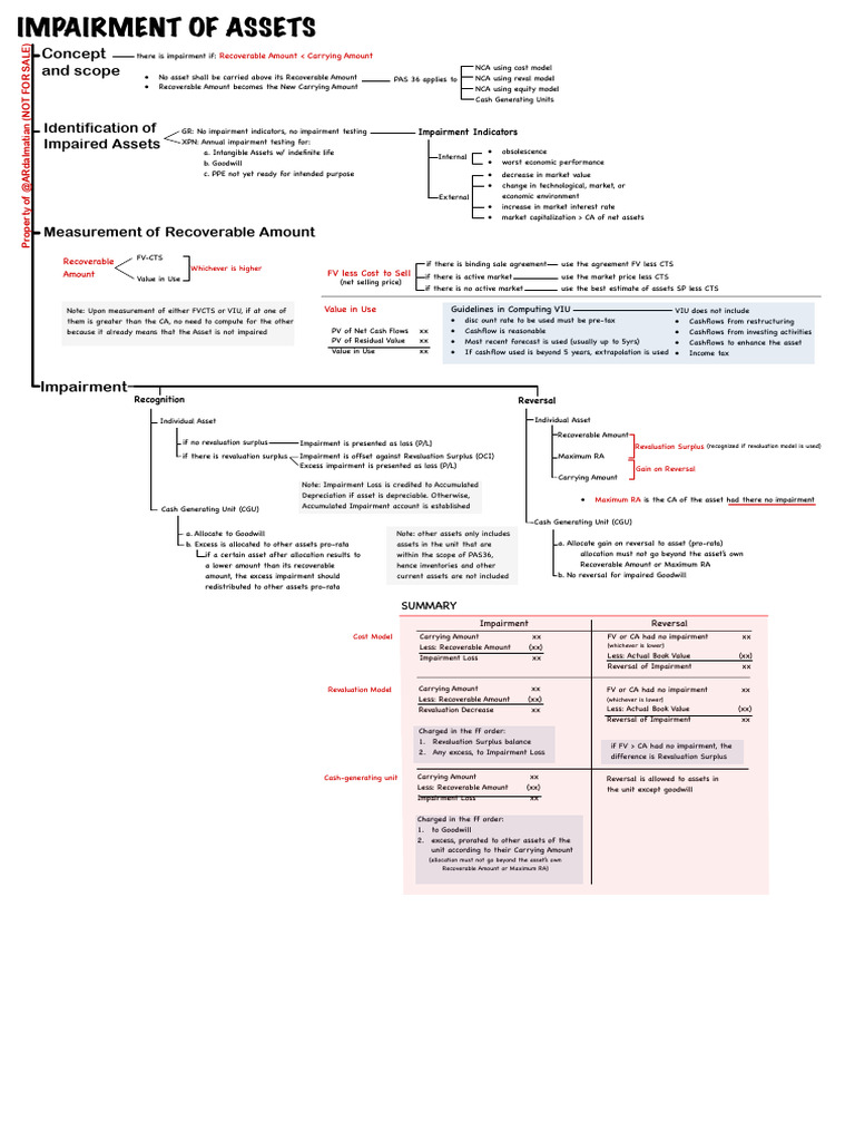 Understanding Asset Impairment Guidelines | PDF | Book Value | Goodwill (Accounting)
