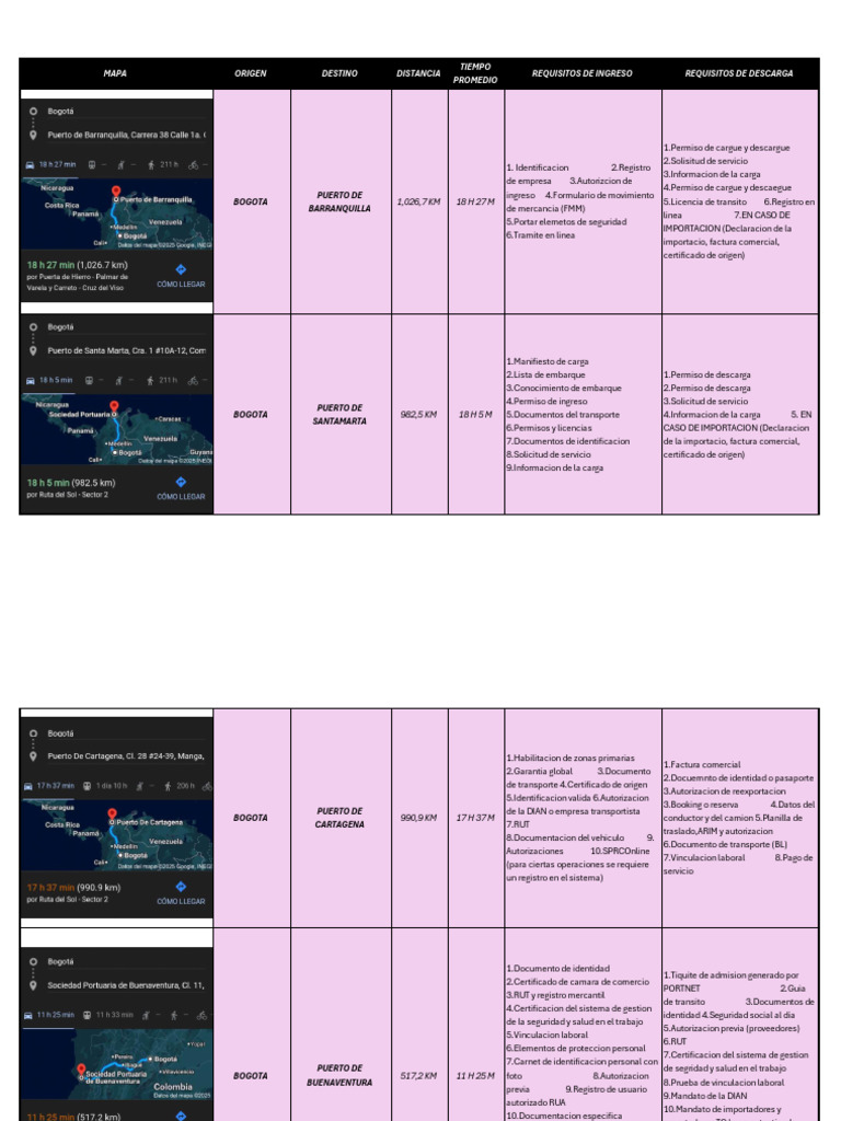 Requisitos de Carga y Descarga en Puertos | PDF