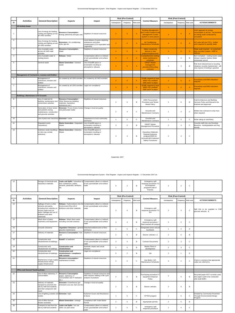 UWS Environmental Risk Register 2007 | PDF | Waste | Incineration