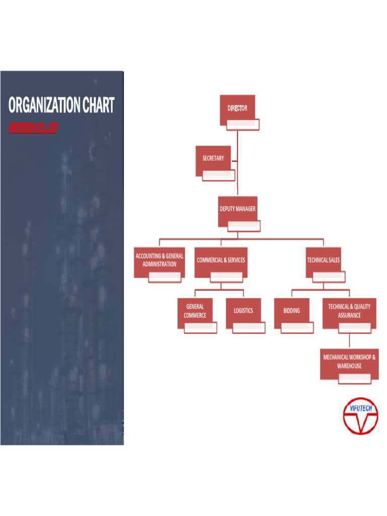VFT Organization Chart | PDF