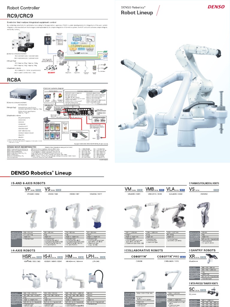 Robo Lineup en | PDF