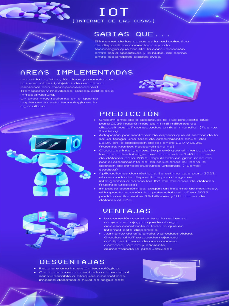 Impacto y crecimiento del IoT en 2025 | PDF | Internet de las Cosas ...