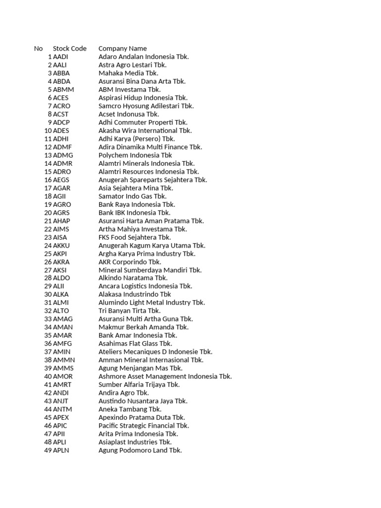 Indonesian Stock Company Codes List | PDF