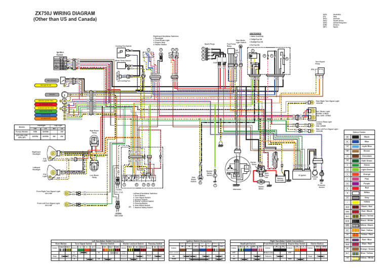 まりあページ 91 - 92 - ZX-7 J - ZXR750 J Wiring Diagram - A0 | PDF | Ignition