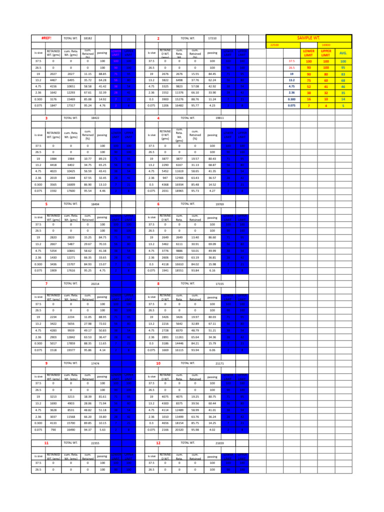 Weight Retention Analysis Data | PDF