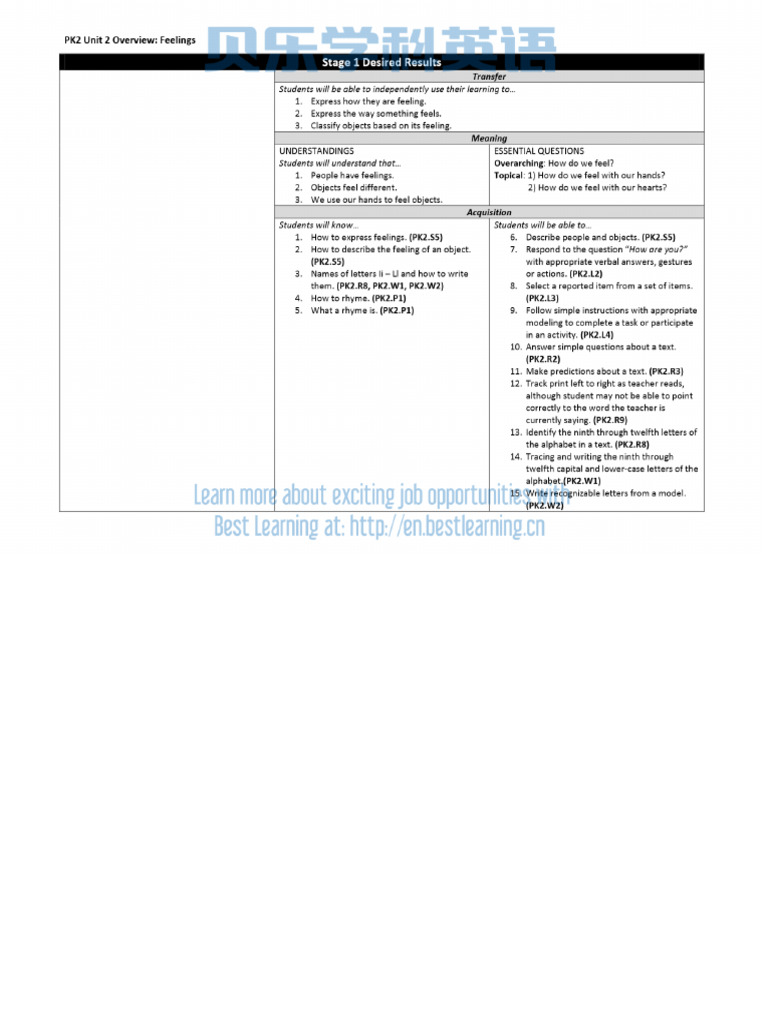 PK2 Unit 2 Overview | PDF