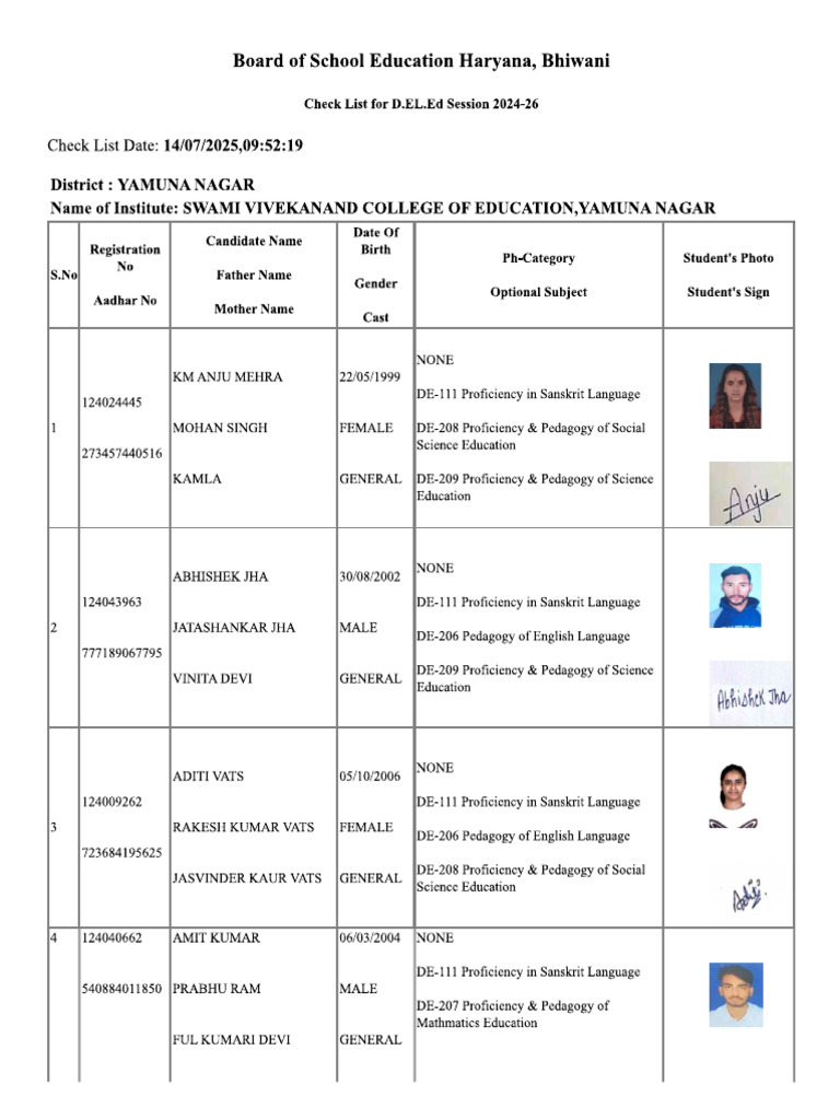 D.El - Ed Check List | PDF